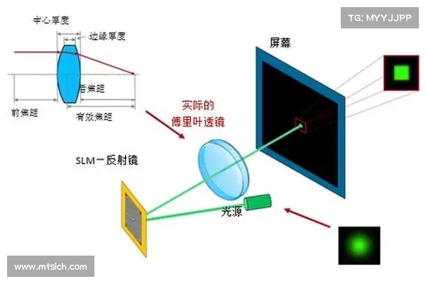 Dig Security通过光学字符识别技术增强数据安全解决方案 传媒 Dig Security通过光学字符识别技术增强数据安全解决方案 传媒